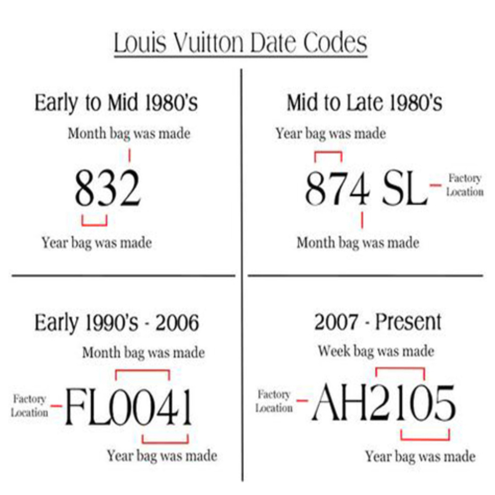 Louis Vuitton Date Code Chart - image 3